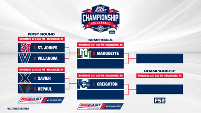 The 2023 Big East Volleyball Tournament Bracket Is Set! - Wisconsin ...