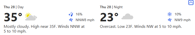 Thanksgiving day weather in green bay for Packers