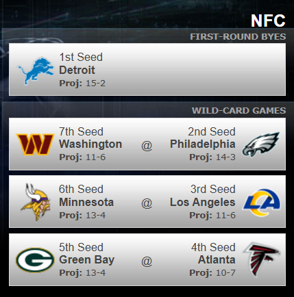 playoffs seedings