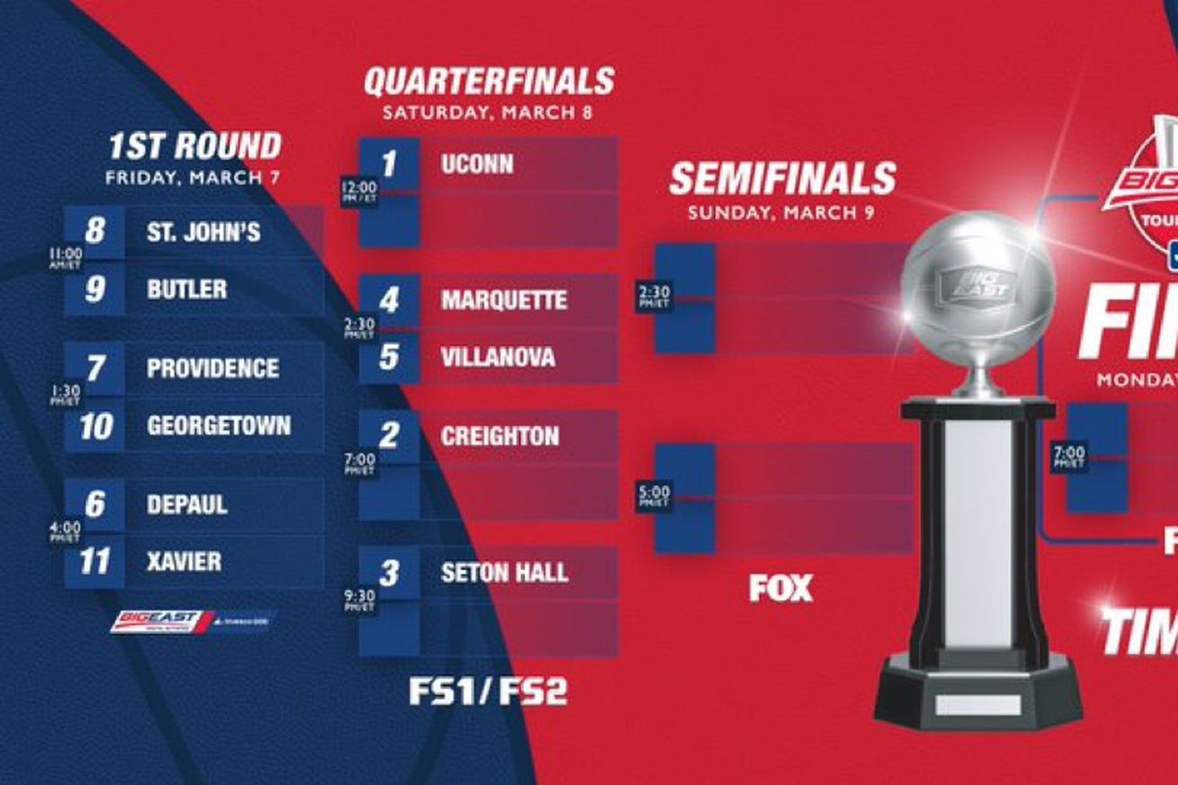 The 2025 Big East women’s basketball conference tournament bracket