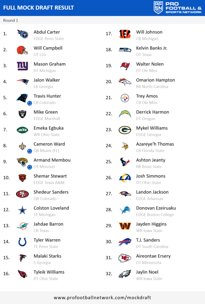 crazy wheel mock draft